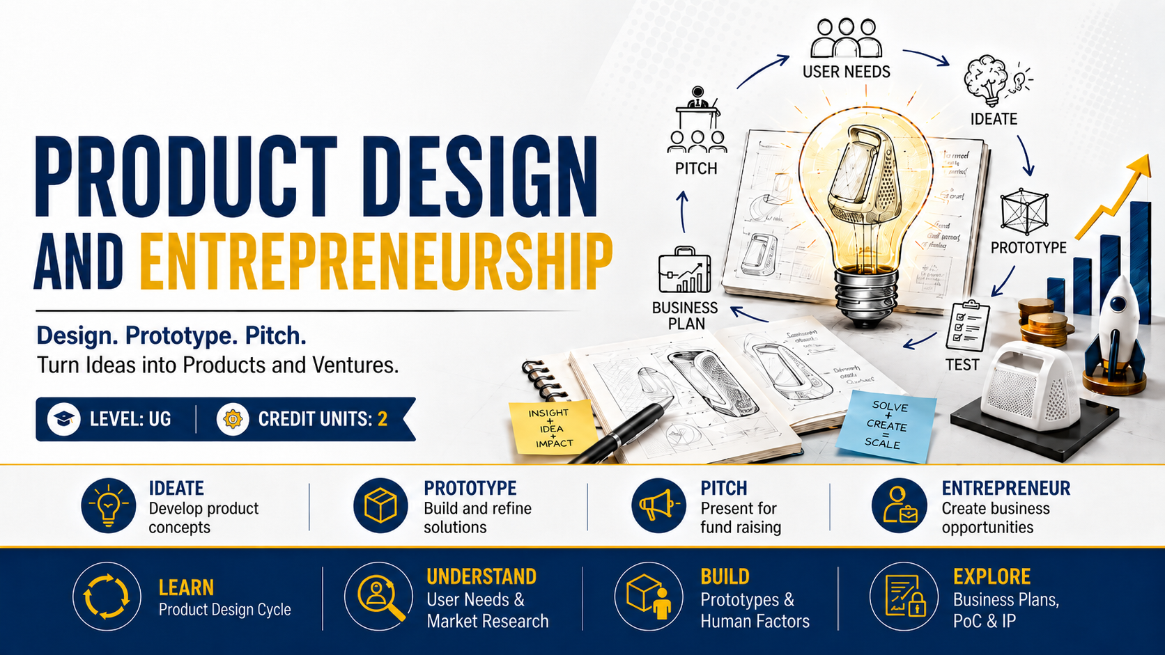 Product Design and Entrepreneurship