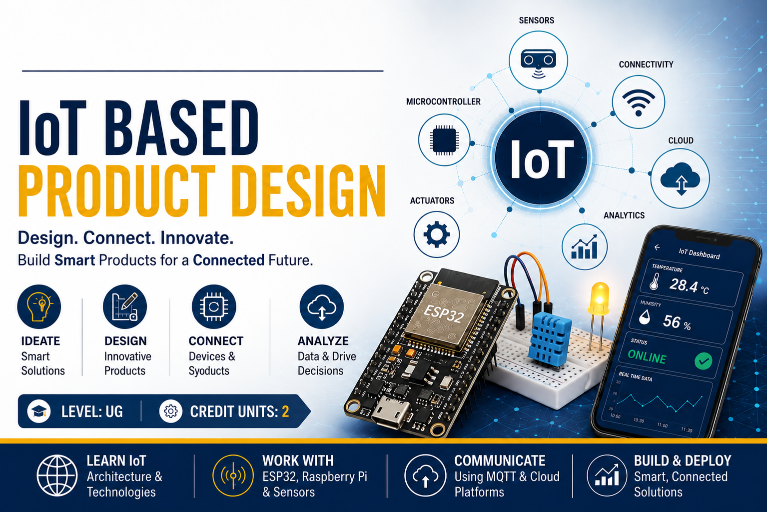 IoT Based Product Design