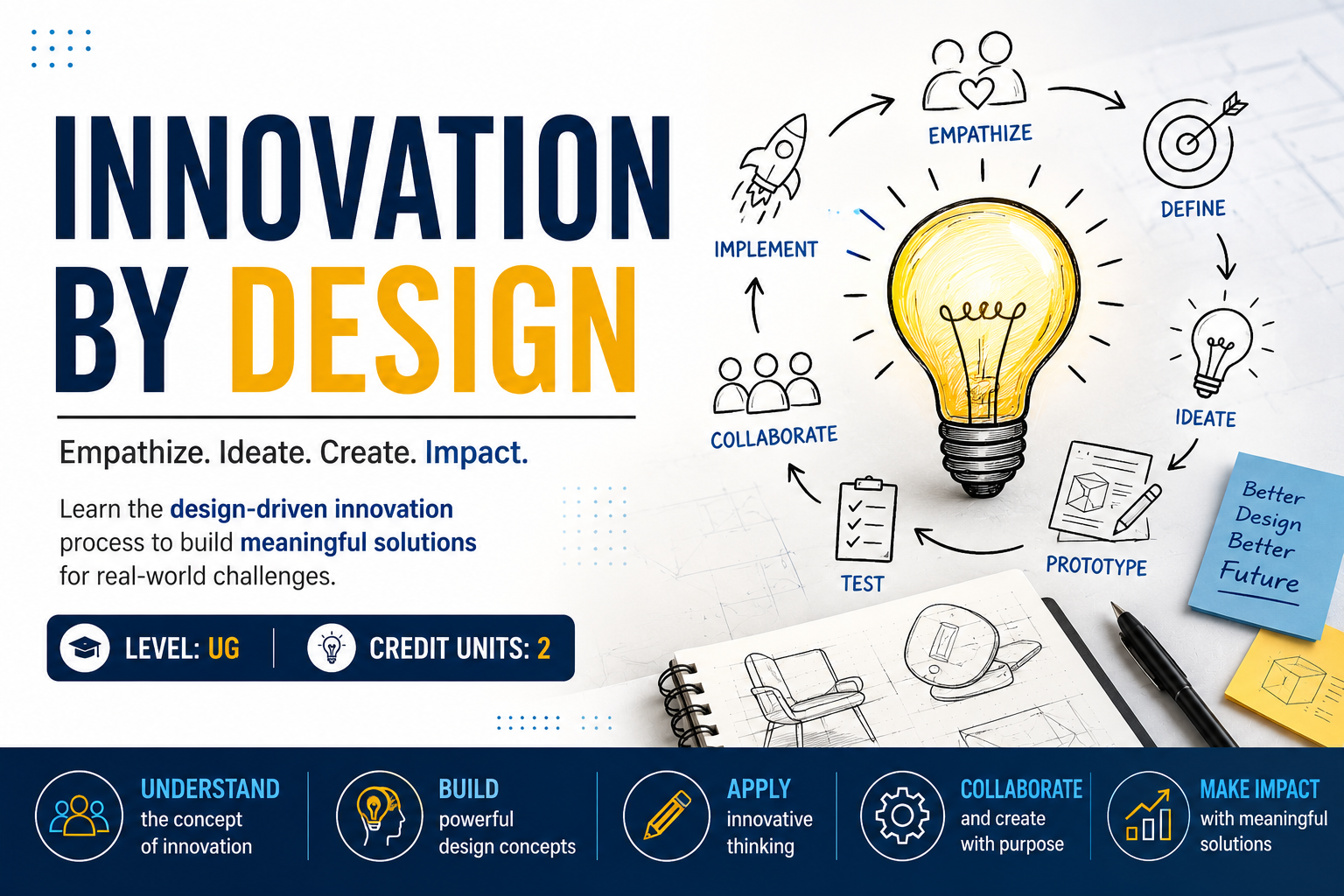 Innovation by Design