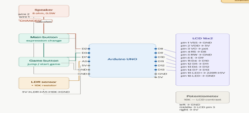 Adaptive Threat Detection and Secure Data Transmission in Edge Based Healthcare IoT Systems