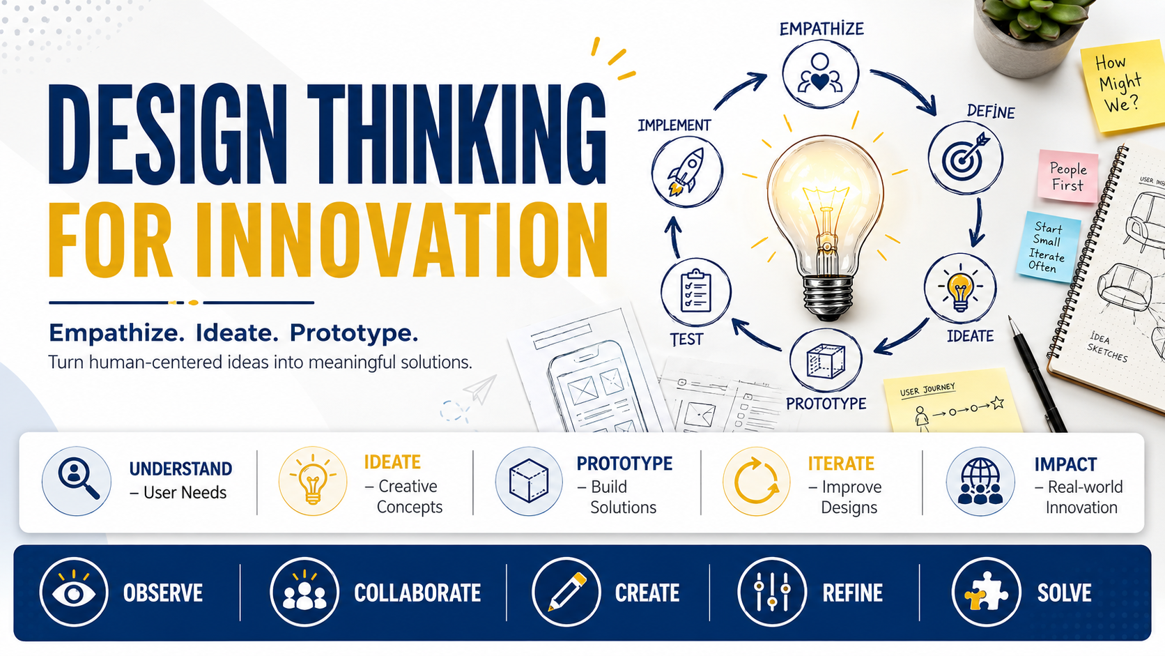 Design Thinking for Innovation