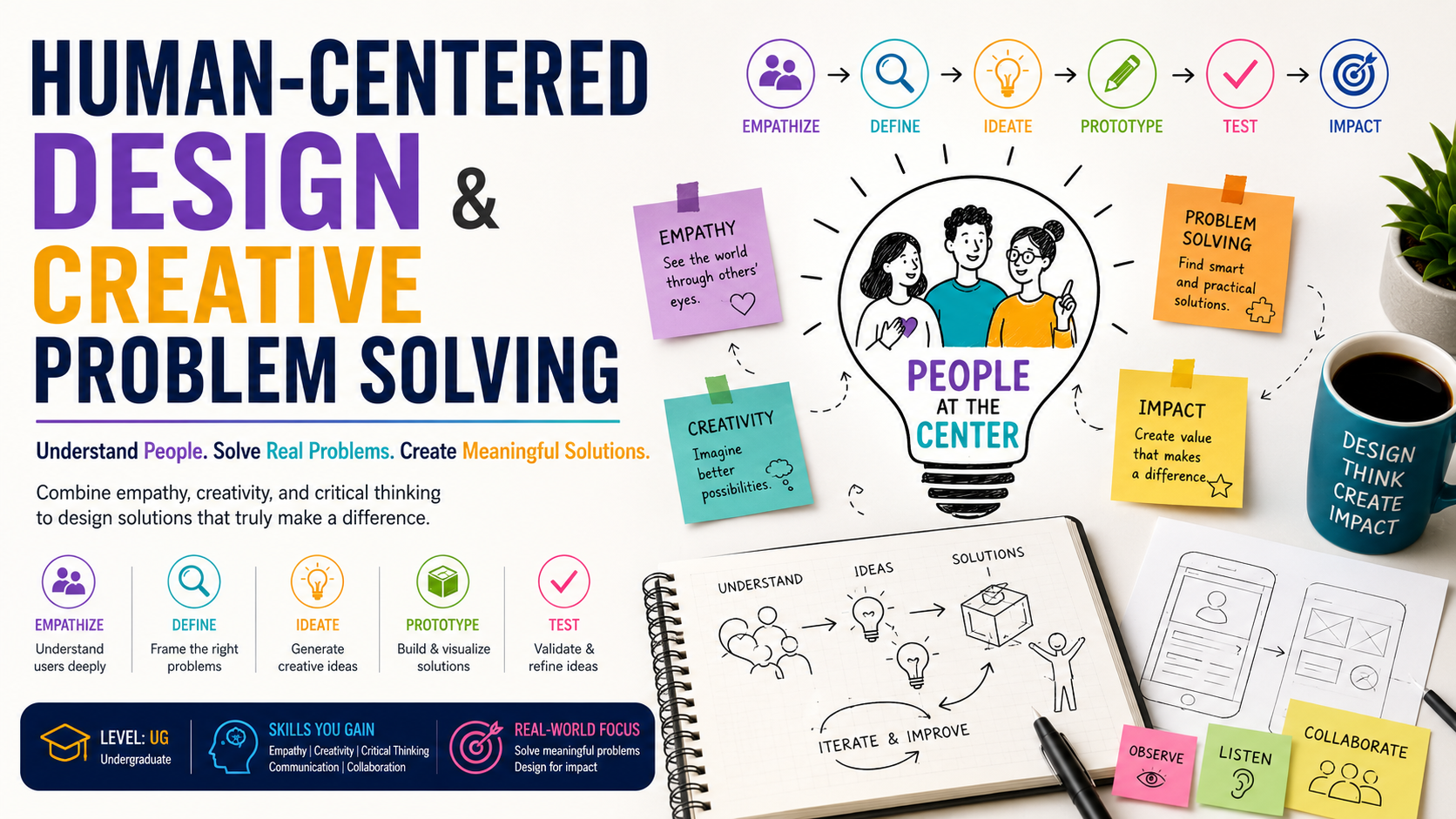 Human-Centered Design and Creative Problem Solving