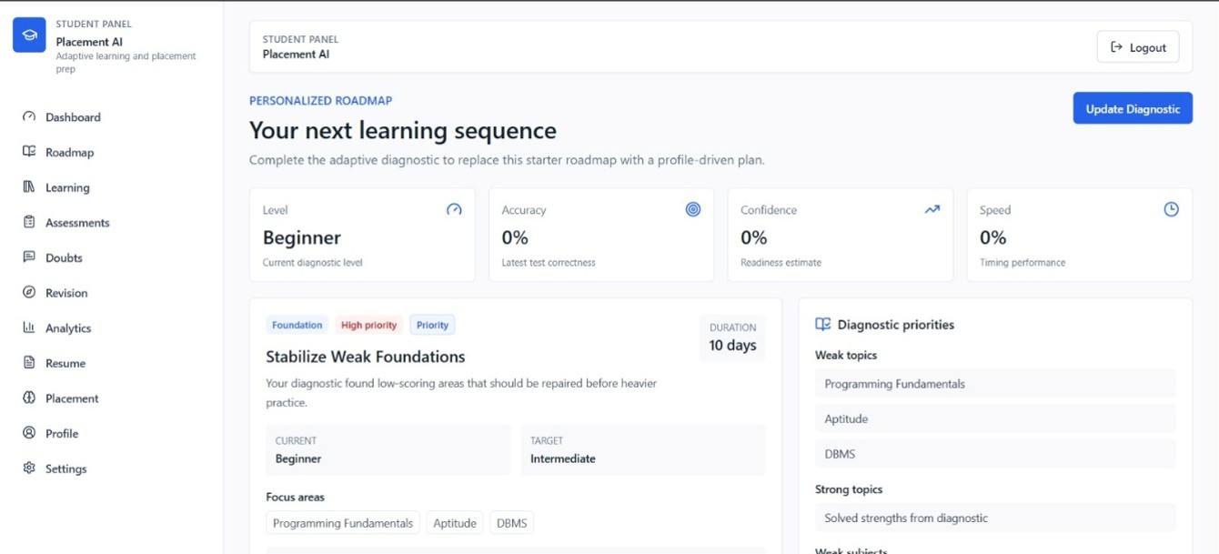 AI Adaptive Placement Preparation & Learning Intelligence Ecosystem
