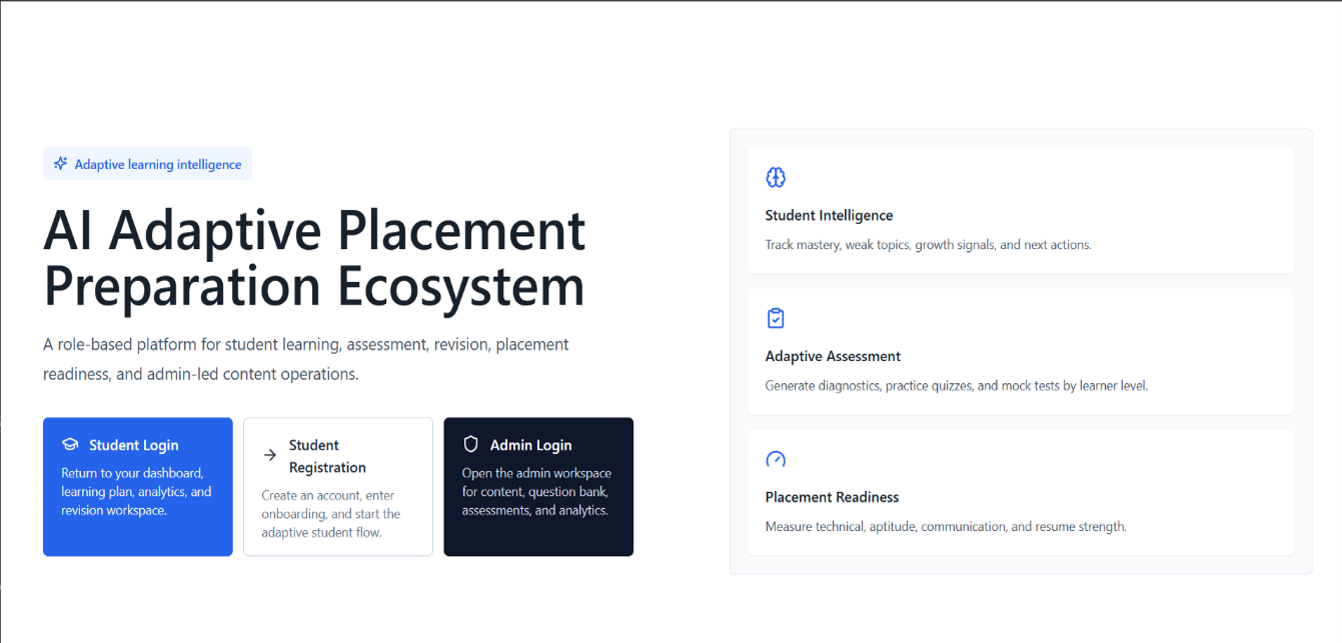 AI Adaptive Placement Preparation & Learning Intelligence Ecosystem